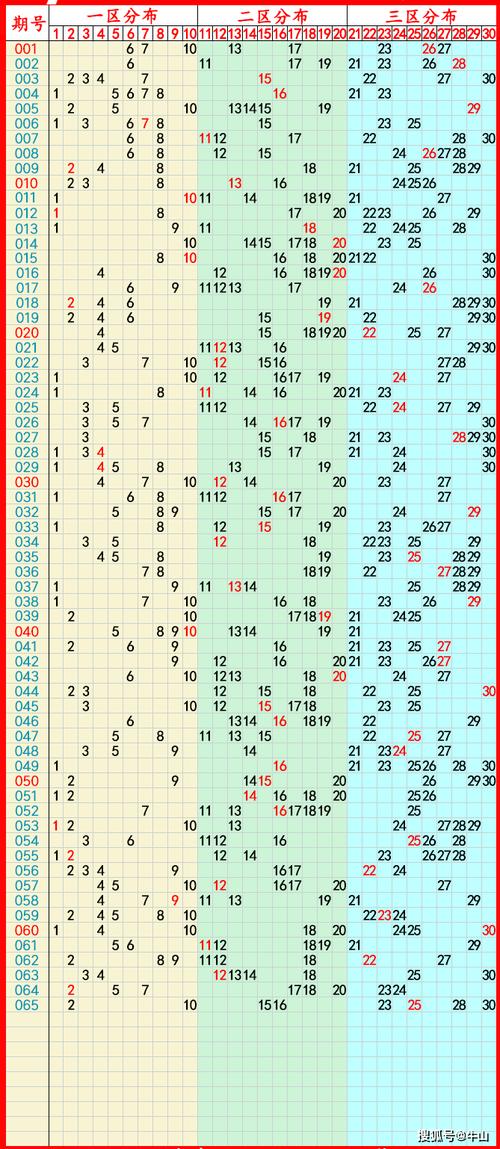 生活资讯 第348页