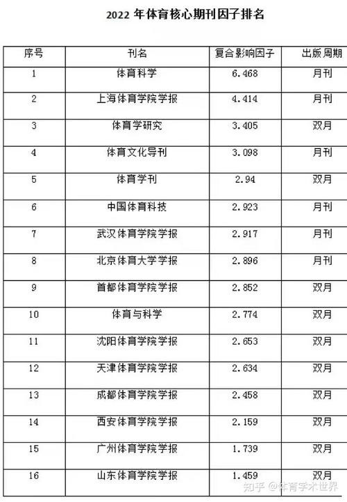 青少年体育期刊什么级别