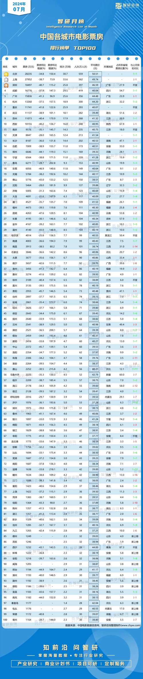 生活资讯 第328页