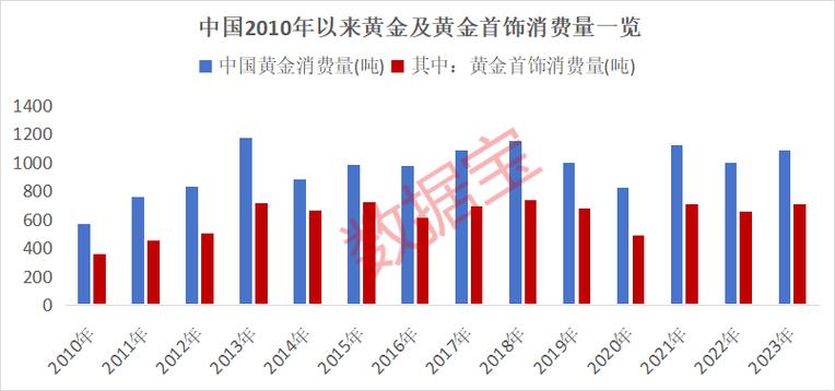 金价涨得银行心发慌;黄金涨价对银行的影响