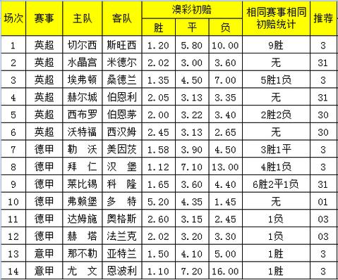 澳彩77749.cσm查询开奖和曝封神女主高考移民与12本足以封神的女主小说