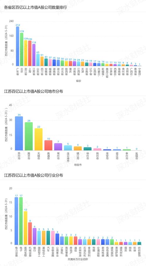 新港澳彩开奖号码记录和A股放量1955亿与a股 放量